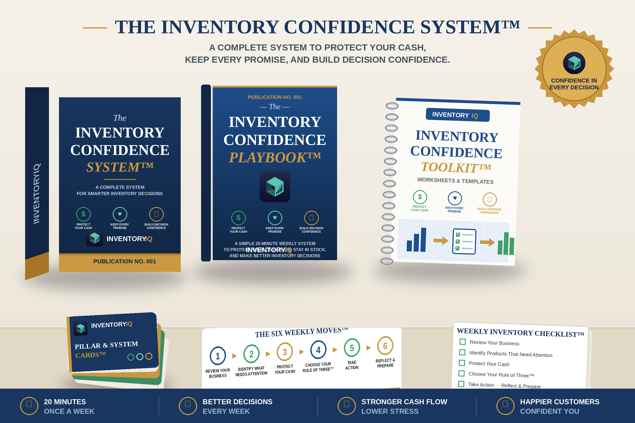 The Inventory Confidence System bundle: Playbook, Toolkit, Pillar and System Cards, Weekly Checklist, and 52-Week Calendar