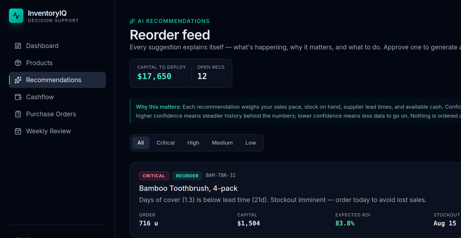 Real screenshot of the InventoryIQ Reorder feed: an ROI-ranked list of reorder recommendations, each showing order quantity, capital required, expected ROI, estimated stockout date, and a confidence score, with Approve and Dismiss buttons